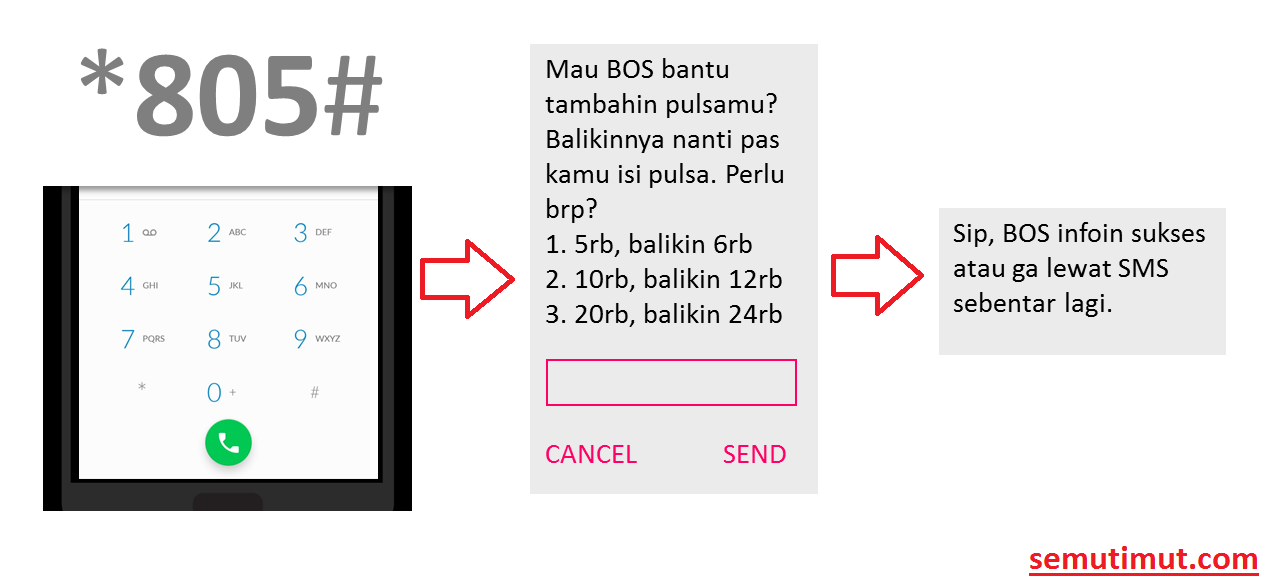 Cara pinjam pulsa 3